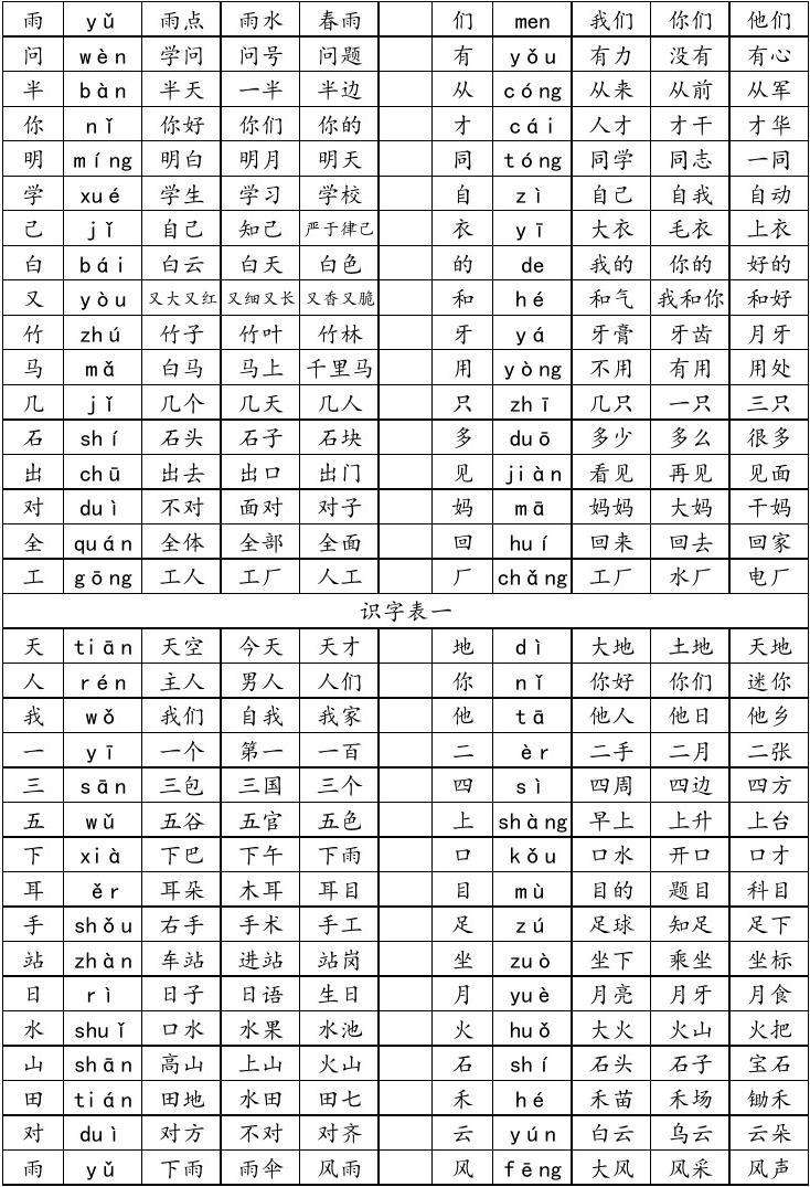 彭字组词(彭字组词和拼音)