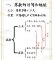 书法落款示意图