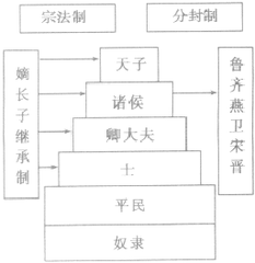 寿陈制垣