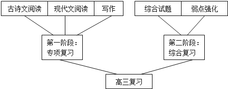 次韵傅惟肖